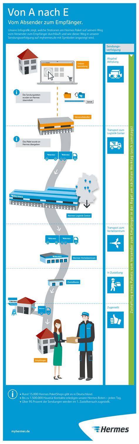 hermes einrichtungs service|hermes einrichtungs service tracking.